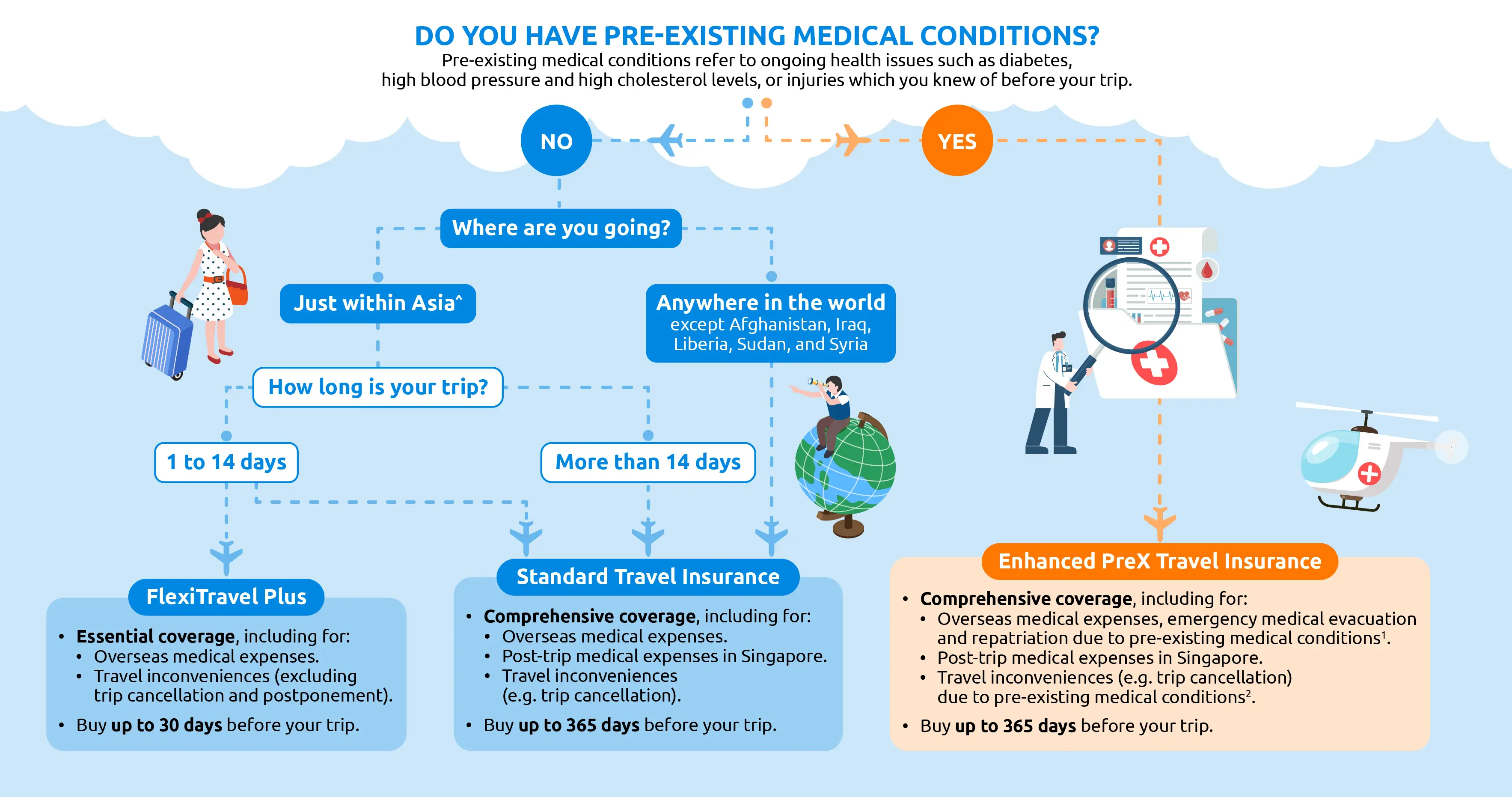 FlexiTravel Image FlexiTravel Image