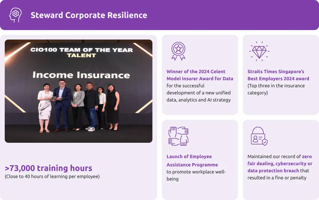 Steward Corporate Resilience - 2024 Performance Highlights Steward Corporate Resilience - 2024 Performance Highlights