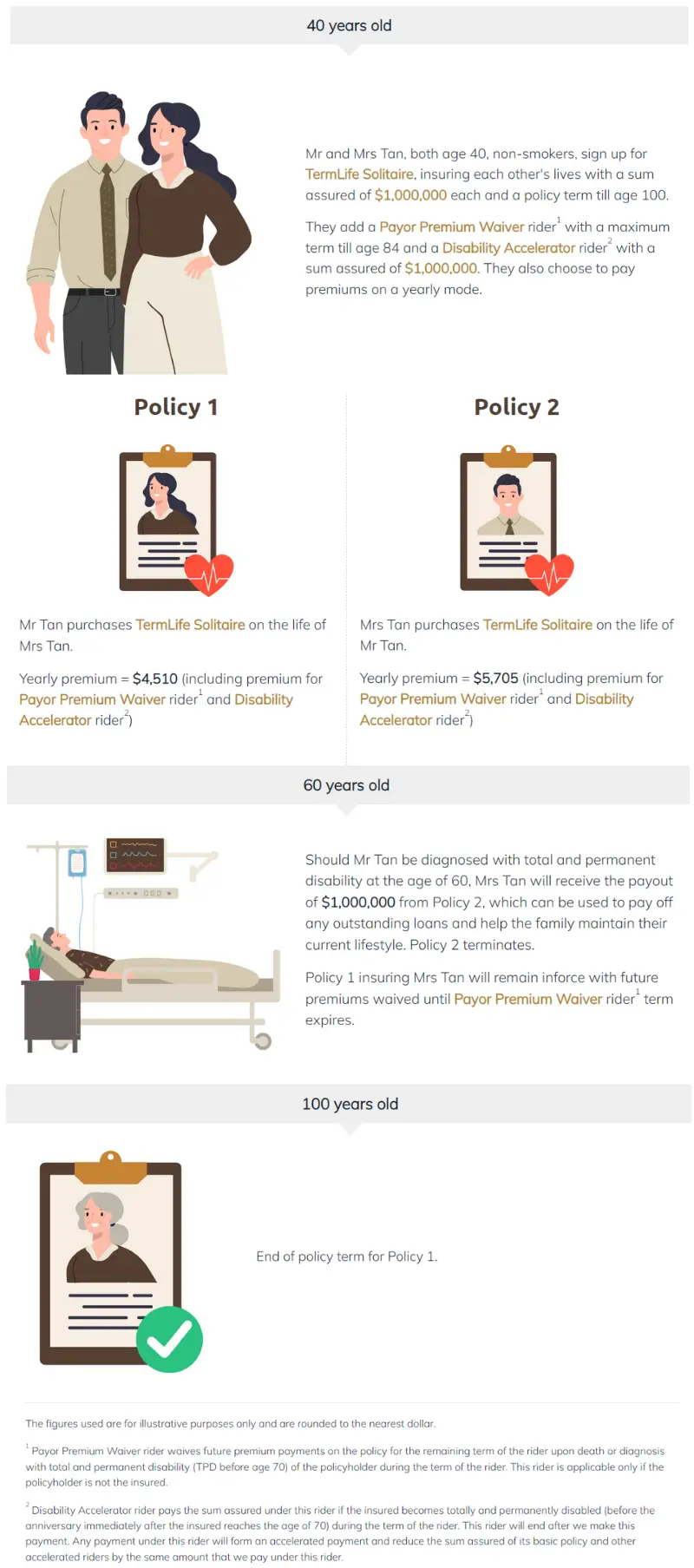 tlsp protect your legacy final TermLife Solitaire Protects Your Legacy