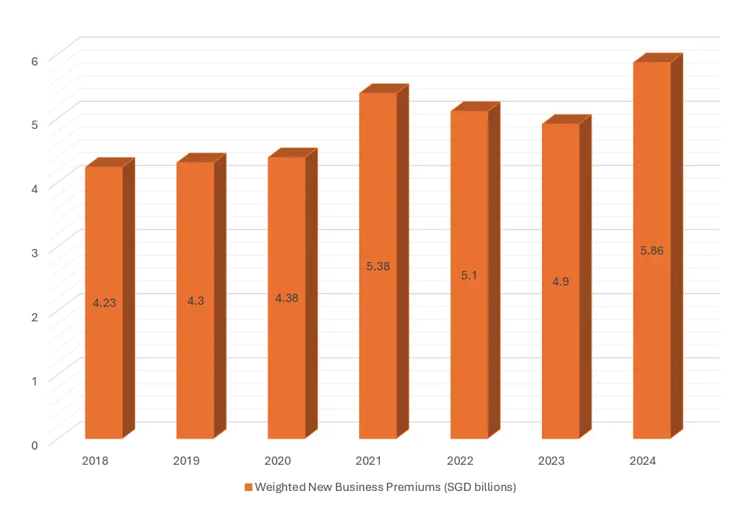 FC Resilient Graph FC Resilient Graph