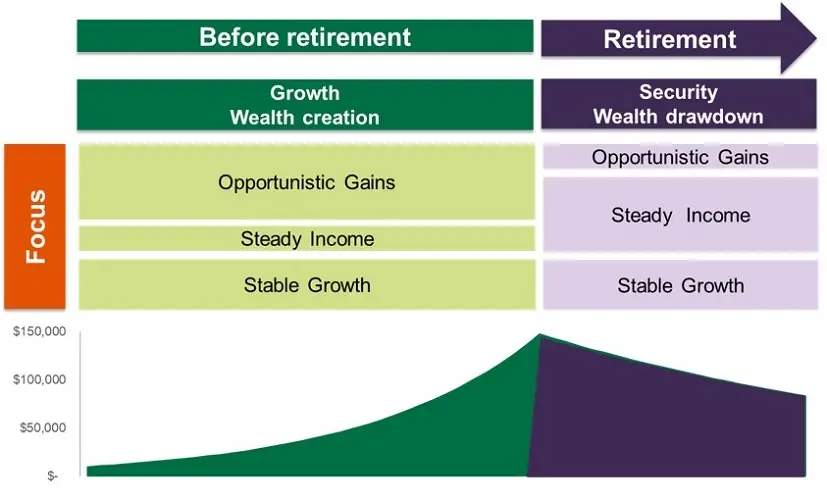 Image4 sufficient retirement funds chart
