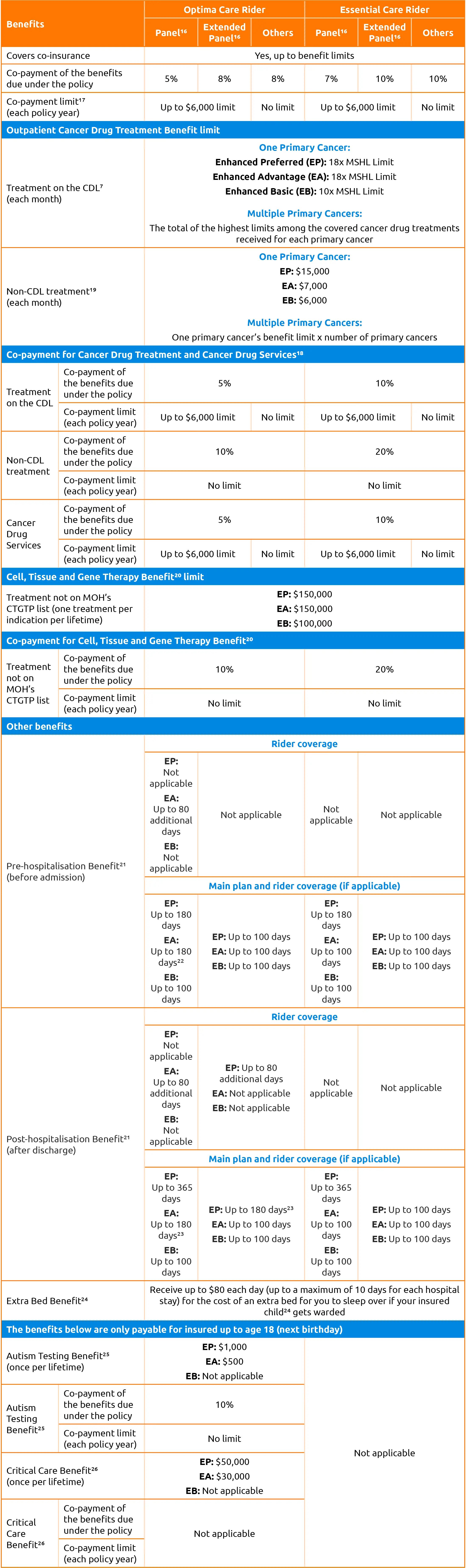 Health Riders Orphan Page Table v8 Health Riders Orphan Page Table v8