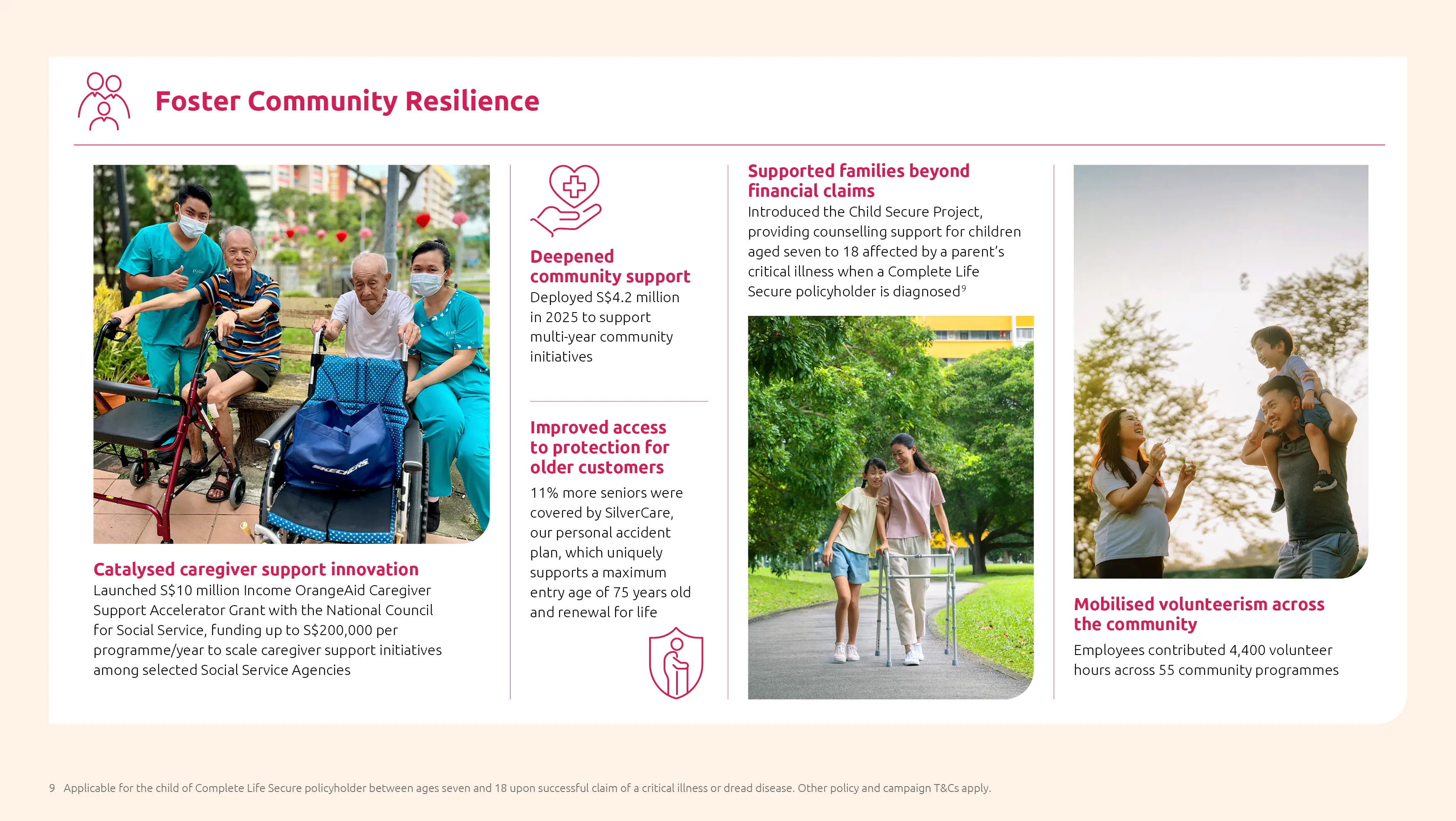 SR 2025 highlights - Community Resilience SR 2025 highlights - Community Resilience