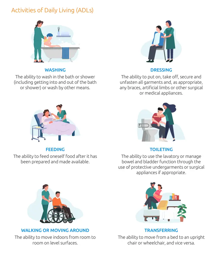 activities-daily-living activities-daily-living
