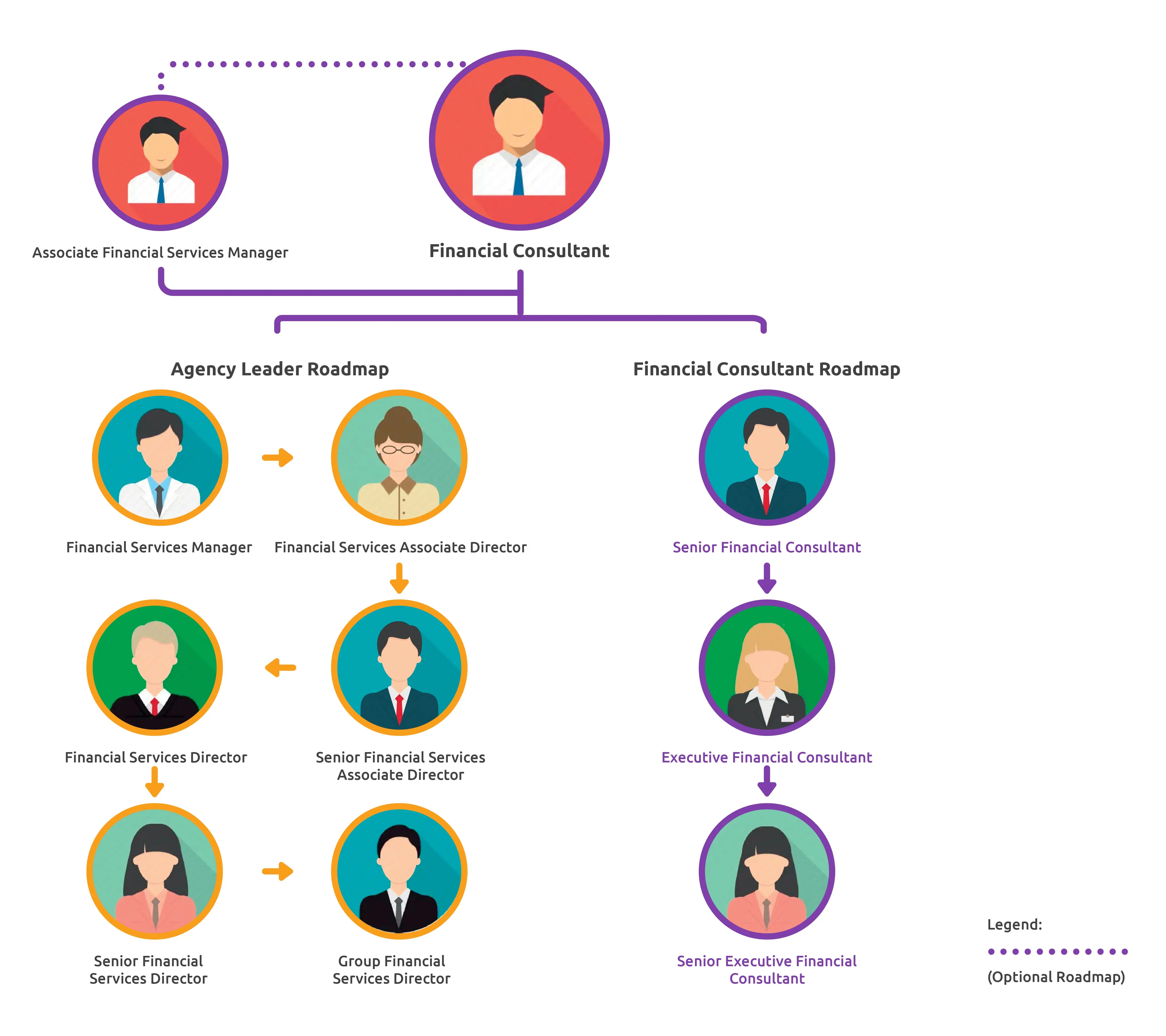 Financial Career with income Financial Career with income
